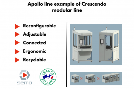 Apollo line example of Crescendo modular line