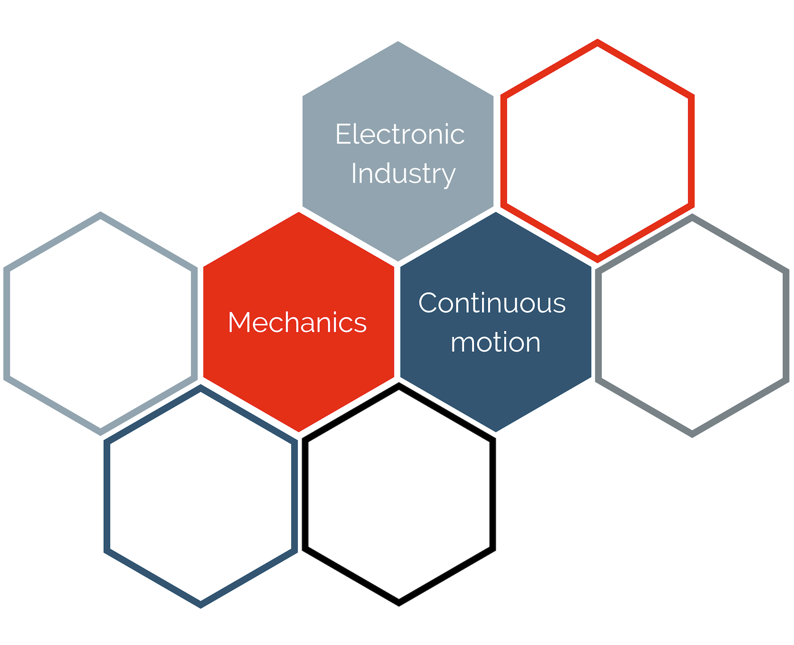 SEMO Electronic Industry,  Mechanics and continuous motion 