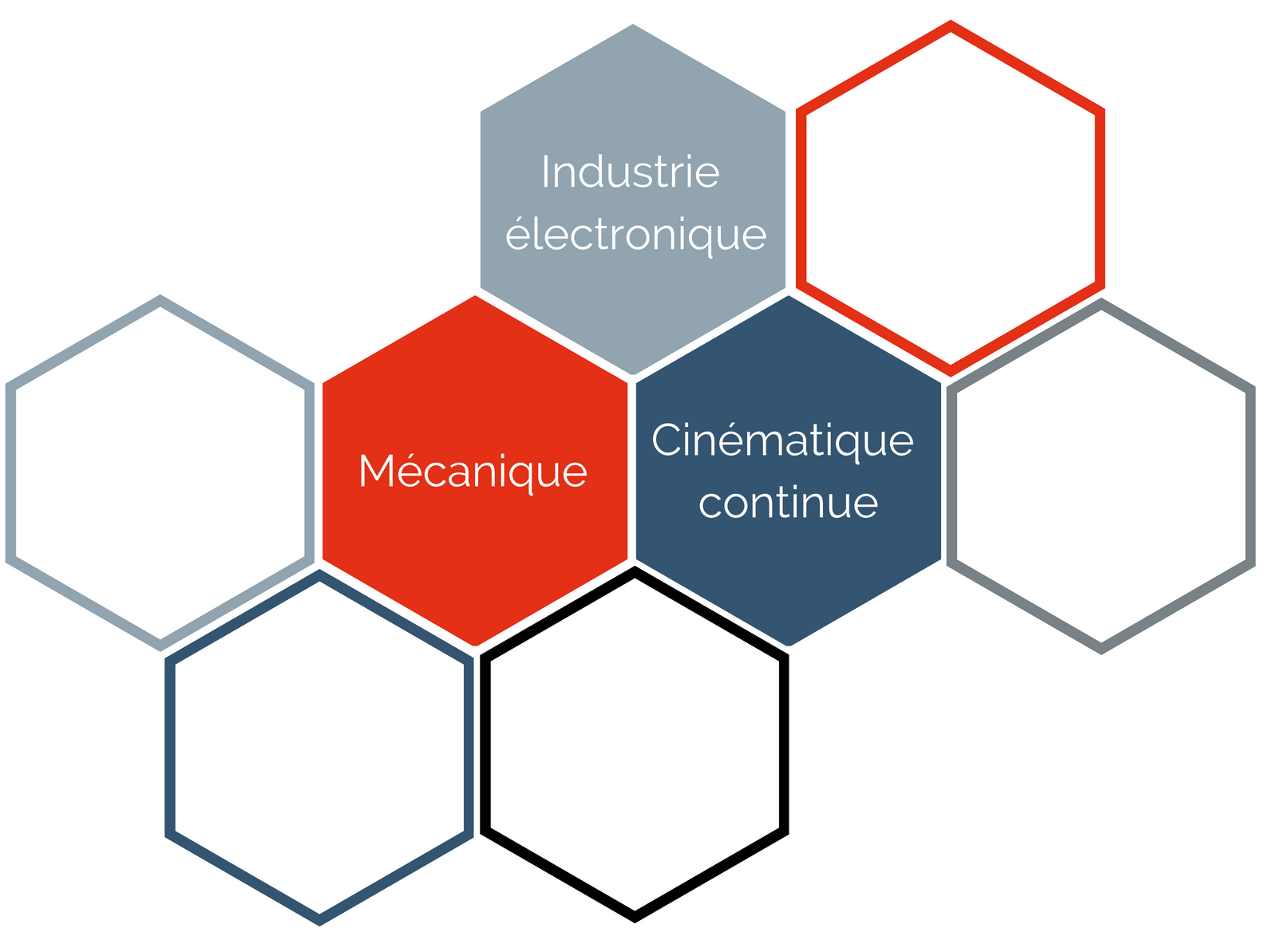 domaines d'expertise semo machines spéciales toulouse